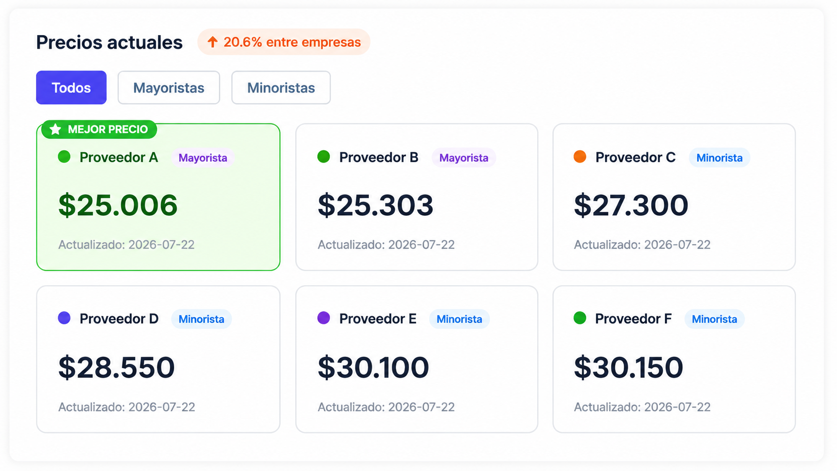 Comparador de precios