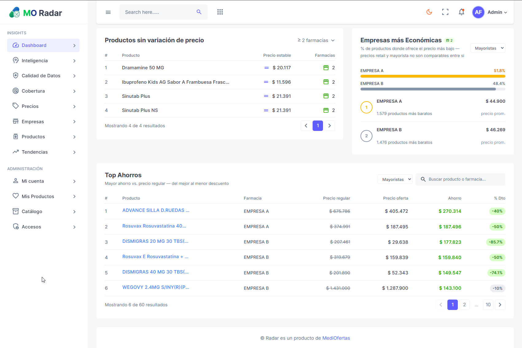 Dashboard MediOfertas Radar