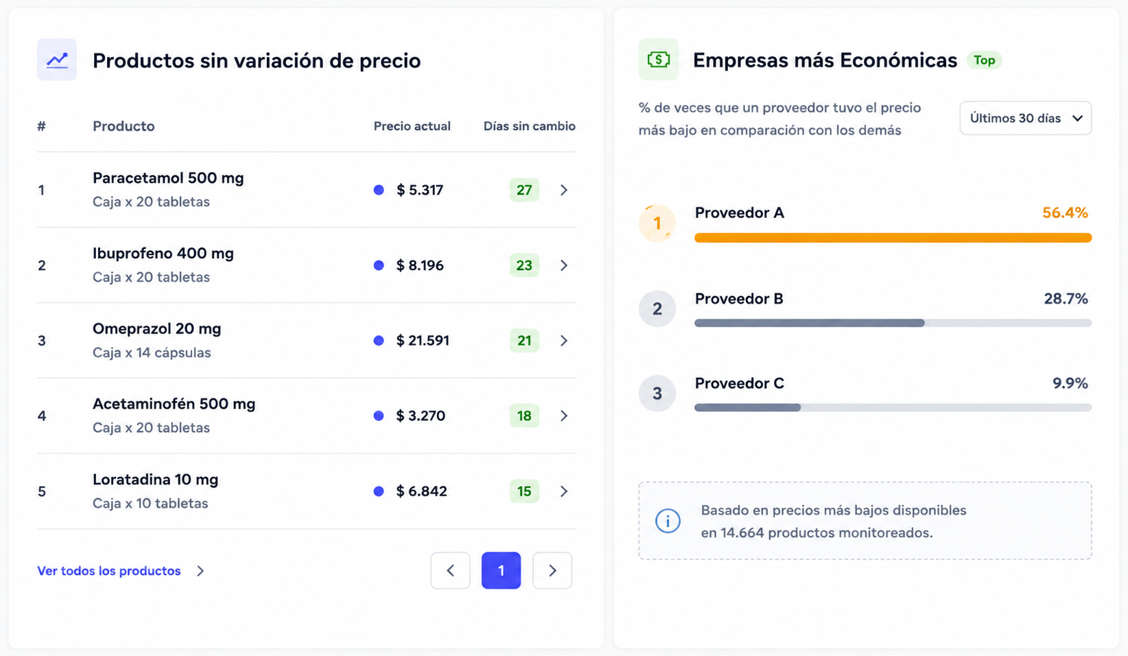 Dashboard ejecutivo