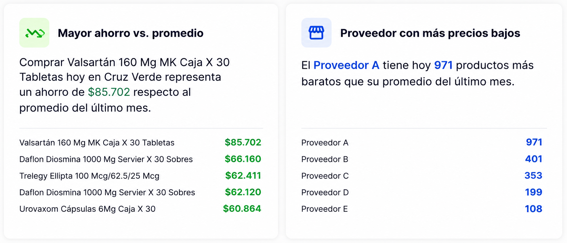 Inteligencia de mercado