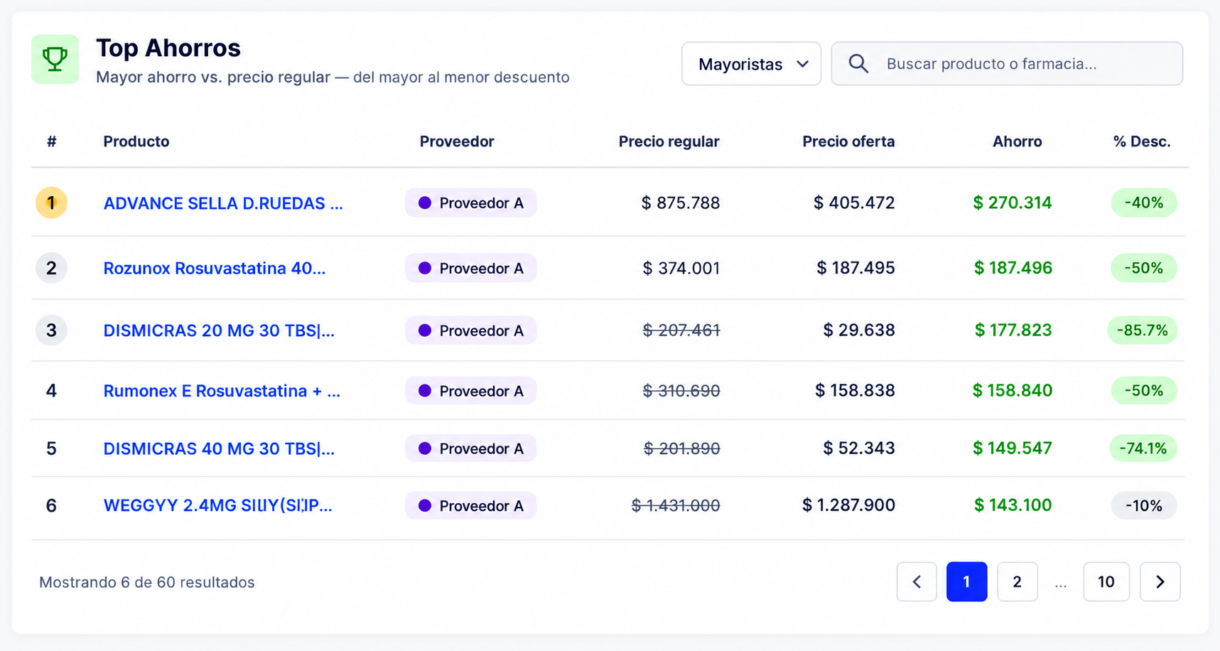 Oportunidades de compra